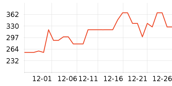 eimele����/�̲���ʷ�۸�