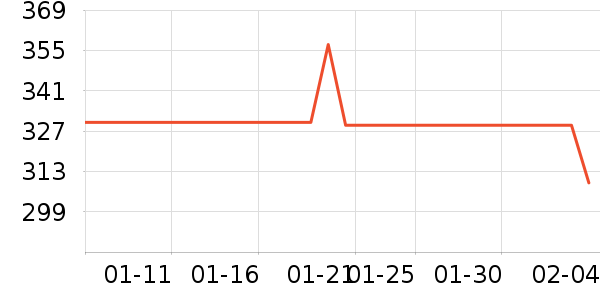 ��������ʾ����ʷ�۸�