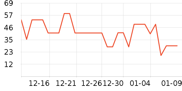 ����������/˿����ʷ�۸�