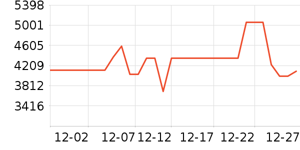 ׷��ɨ�ػ�������ʷ�۸�
