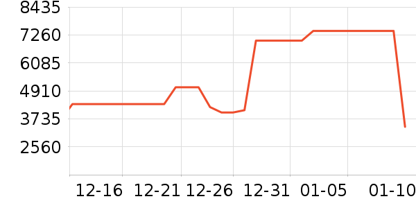 ׷��ɨ�ػ�������ʷ�۸�