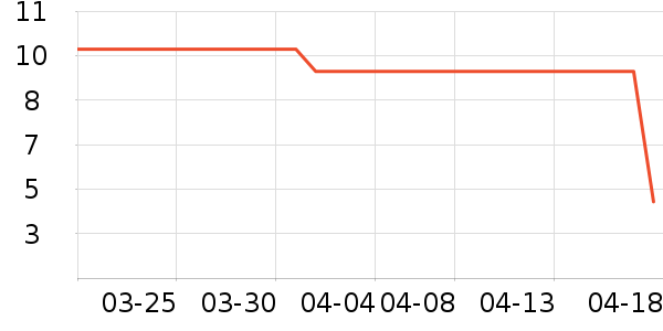 �׾�ϴ��������ʷ�۸�