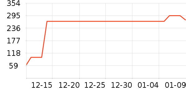 Ѧ�ǳ������/������ʷ�۸�