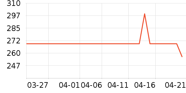 ���Ƕ����˶�Ь��ʷ�۸�