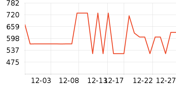 ̹�������޷���ʷ�۸�