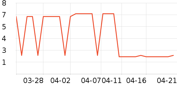 ����Ʒ�Ʊ���/ˮ��/ˮ����ʷ�۸�