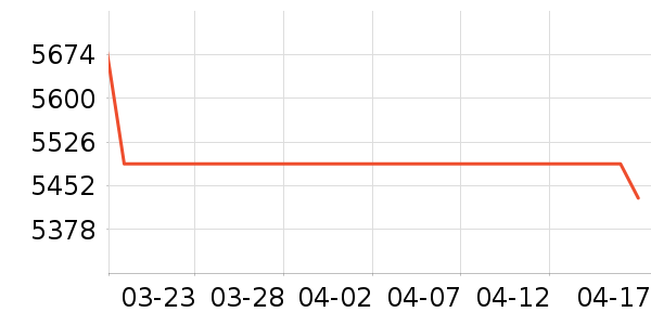 ����ϴ�����ʷ�۸�