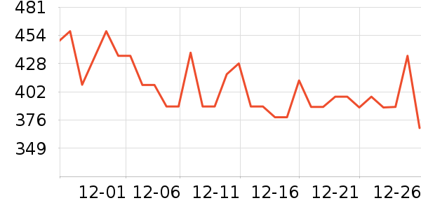 ��Ȼ��ʿӤ�׶������/DHA ��ʷ�۸�