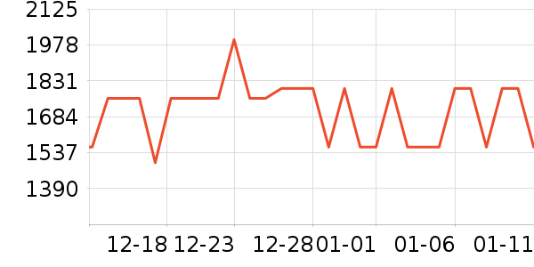 ��Ϊ����/������ʷ�۸�