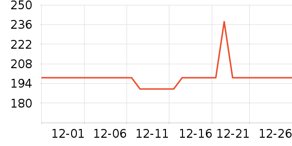 �����в�Ӫ����ʷ�۸�