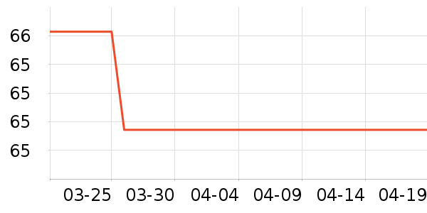 ����ţ��/��Ʒ��ʷ�۸�