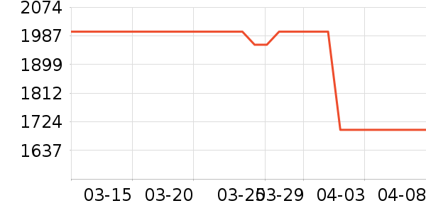 �ƾ�ϴ�ػ���ʷ�۸�