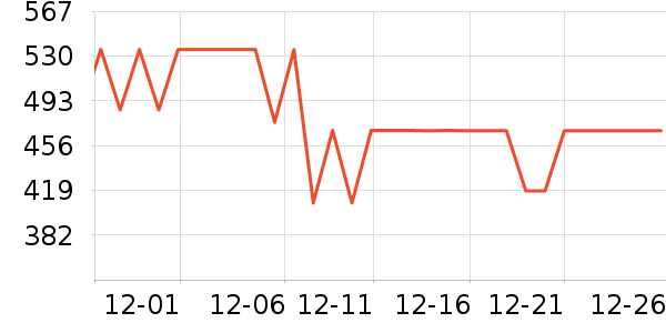 ��ɭ���˶�װ��ʷ�۸�