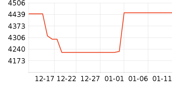 С���ֻ���ʷ�۸�