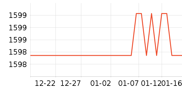 �����ر�����ʷ�۸�