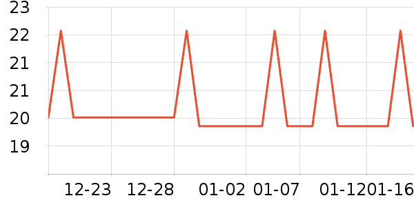 �Ź�������ʷ�۸�