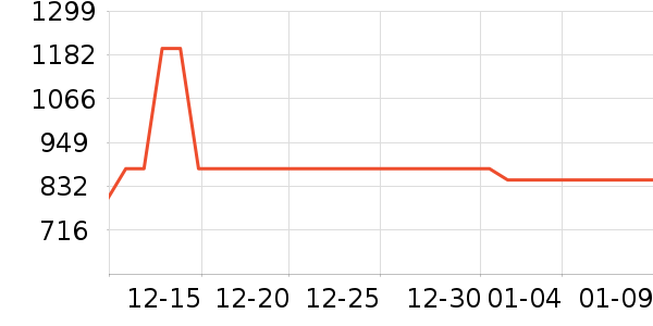 ���������ֱ���ʷ�۸�