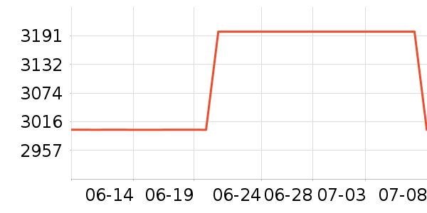 ����ϴ�����ʷ�۸�