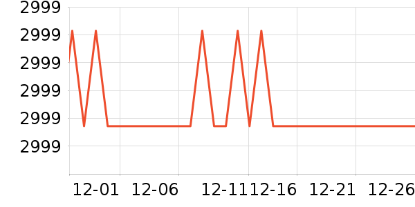 ����ϴ�����ʷ�۸�