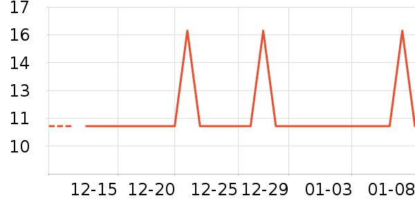 �Ź�������ʷ�۸�