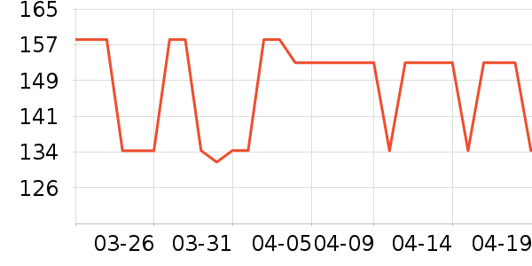 ����ֵ����г���/�����ʷ�۸�