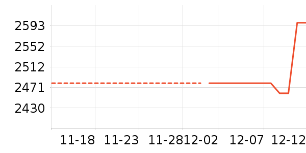 ���ͶӰ����ʷ�۸�