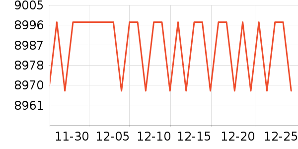 UNITREE���ܻ�������ʷ�۸�