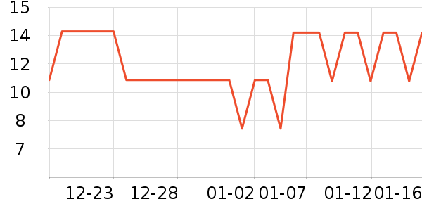 Lanswood���������Ʒ��ʷ�۸�