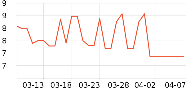 ������������Ʒ��ʷ�۸�