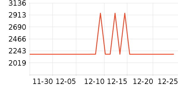 ȫ�Ѵ���ʷ�۸�