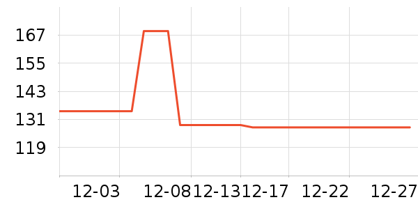 ���������˶�װ��ʷ�۸�