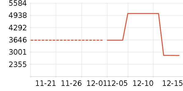 ����ŵ������ʷ�۸�