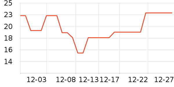 ������ѧ��ʷ�۸�