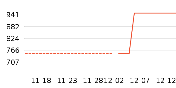 �������ʷ�۸�