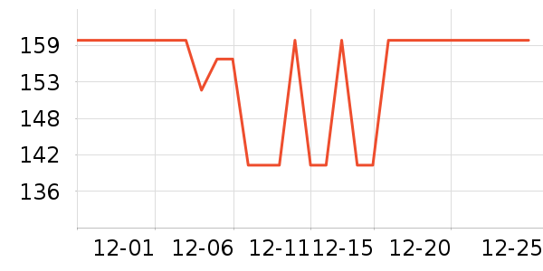 ������ͷ��ʷ�۸�