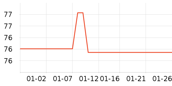 Ӣ����������ʷ�۸�