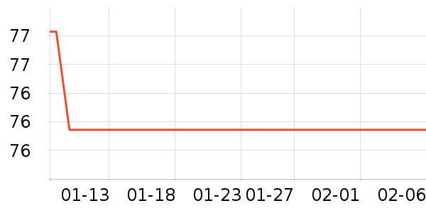 Ӣ����������ʷ�۸�