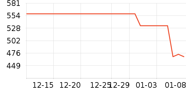 ������ð׾���ʷ�۸�