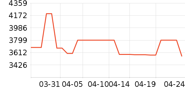 ��ҵ��ѧ��ƽ����ʷ�۸�