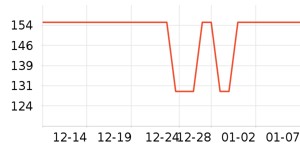 Member's Mark�����/DHA ��ʷ�۸�