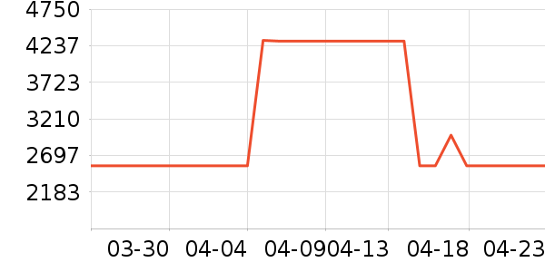 Լ����ŷ���õ�����ʷ�۸�