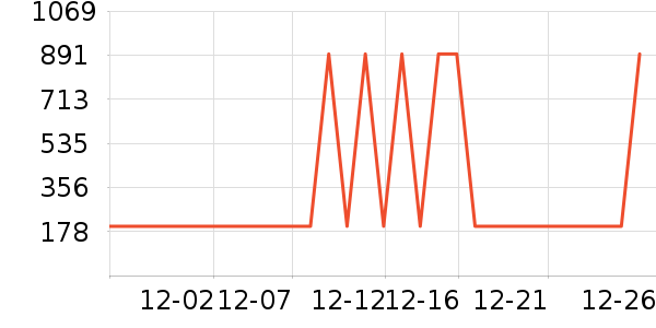 �����Ұ׾���ʷ�۸�