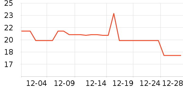 �����̳���������ʷ�۸�