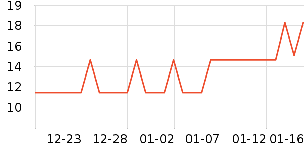 Lanswood���������Ʒ��ʷ�۸�