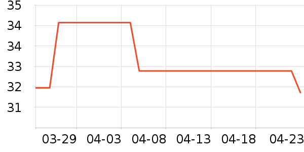 ���͹�����ʷ�۸�