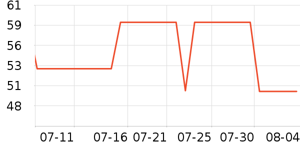 ˫��ƹ������Ʒ��ʷ�۸�