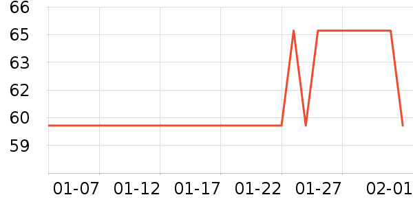 ����������ʷ�۸�