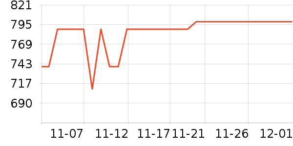 Ӣ����������е��ʷ�۸�