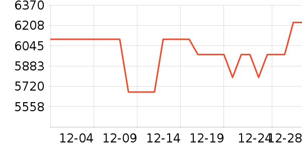 ����ɳ����ʷ�۸�