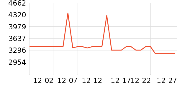 ����������ʷ�۸�